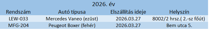 Elszállított járművek 2026