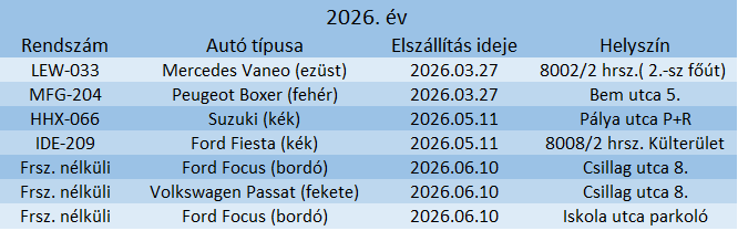 Elszállított járművek 2026. június 11 Elszállított gépjárművek 2026. június