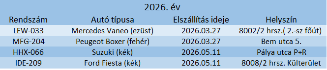 Elszállított járművek 2026. május 13.
