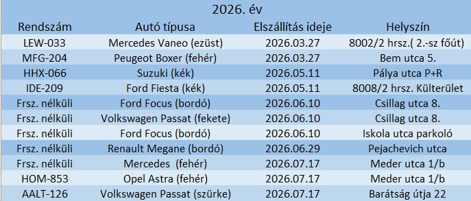 elszállított járművek2026