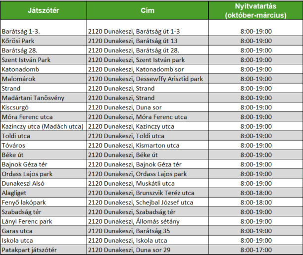 Dunakeszi játszóterek téli nyitvatartása